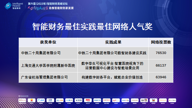 上海国家会计学院第六届智能财务高峰论坛成功举办_最佳实践_11