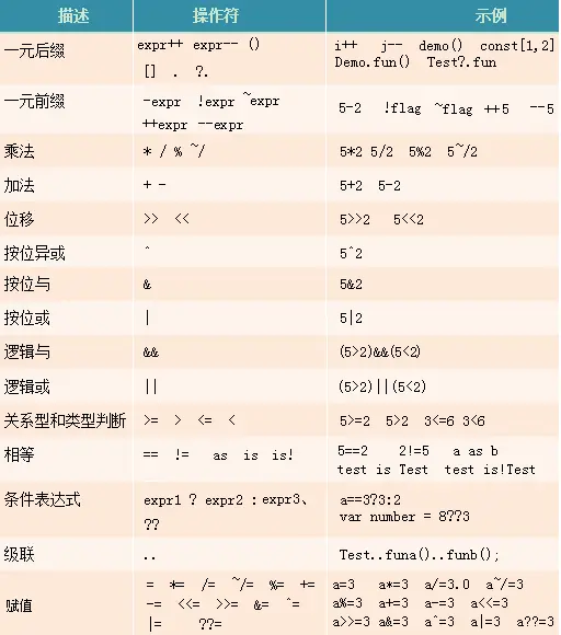 Flutter之Dart基础语法学习_单引号_04