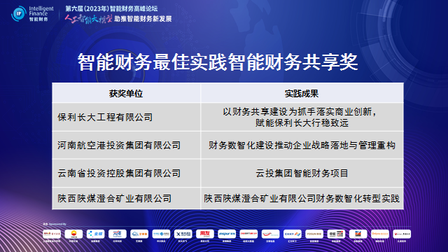 上海国家会计学院第六届智能财务高峰论坛成功举办_最佳实践_15