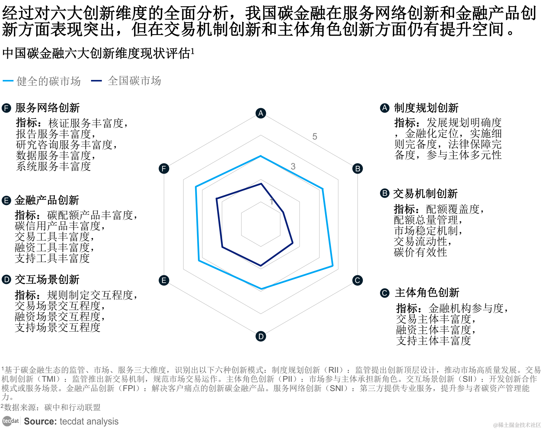 【专题】2023年中国碳金融创新发展白皮书报告PDF合集分享（附原数据表）_解决方案