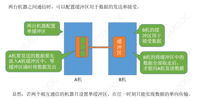 操作系统-输入输出管理_操作系统_52