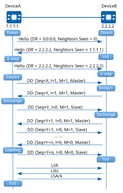 OSPF 概念型问题_数据库_06