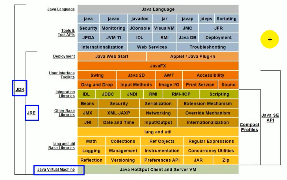 JVM基础篇(一)-JVM与Java体系结构_JVM_02