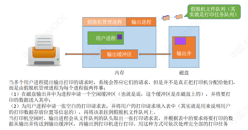 操作系统-输入输出管理_物理设备_31