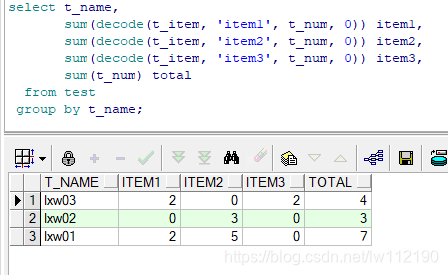 Oracle 几种行转列的方式 sum+decode sum+case when pivot_oracle_02