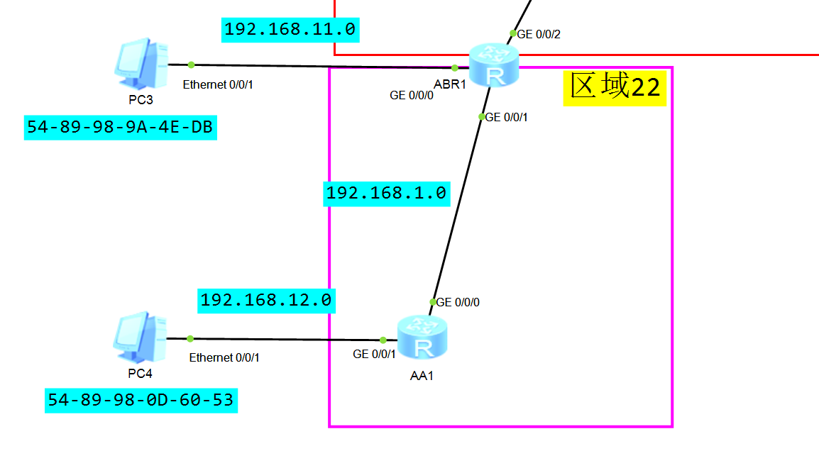 OSPF 概念型问题_数据库_07