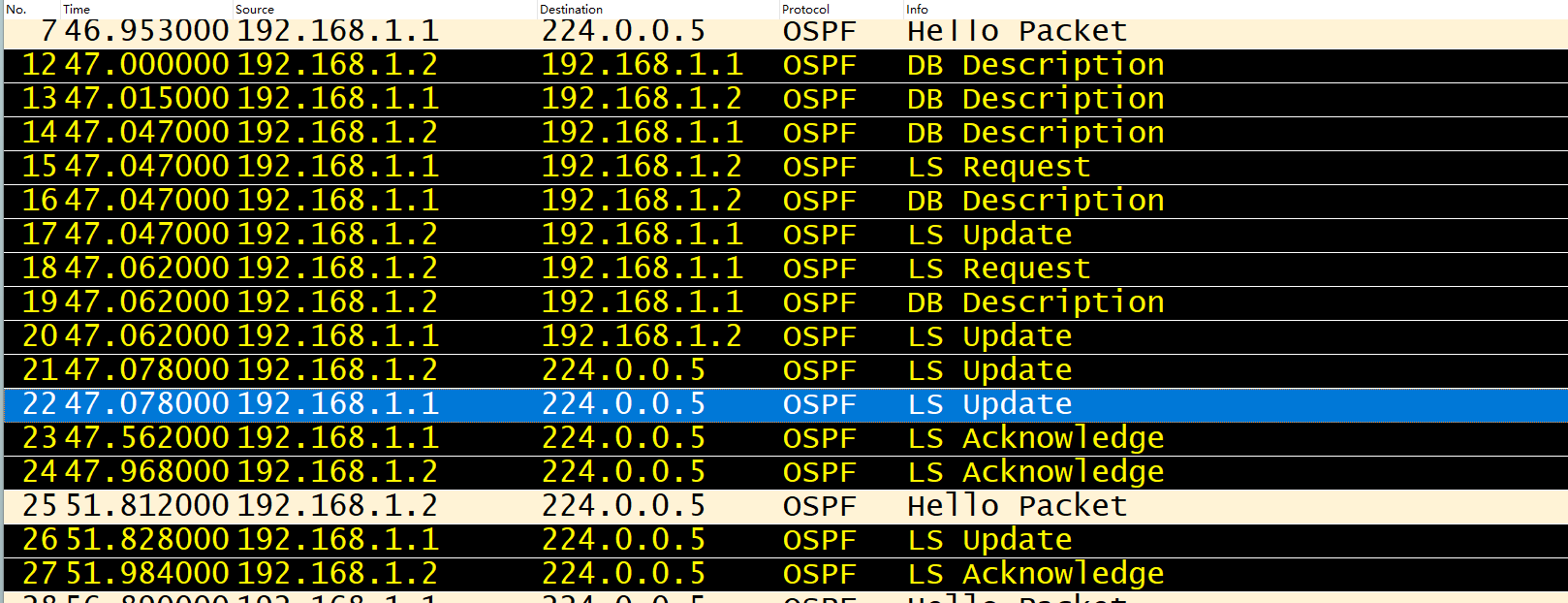 OSPF 概念型问题_数据_02