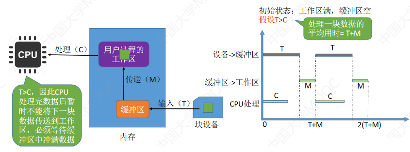 操作系统-输入输出管理_系统调用_47