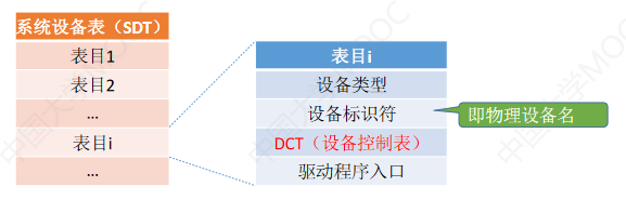 操作系统-输入输出管理_物理设备_39