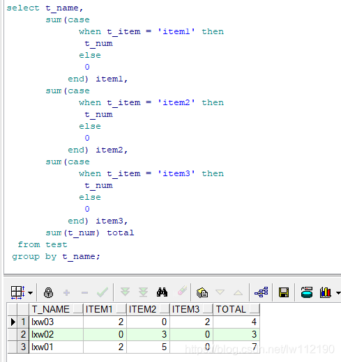 Oracle 几种行转列的方式 sum+decode sum+case when pivot_oracle_03