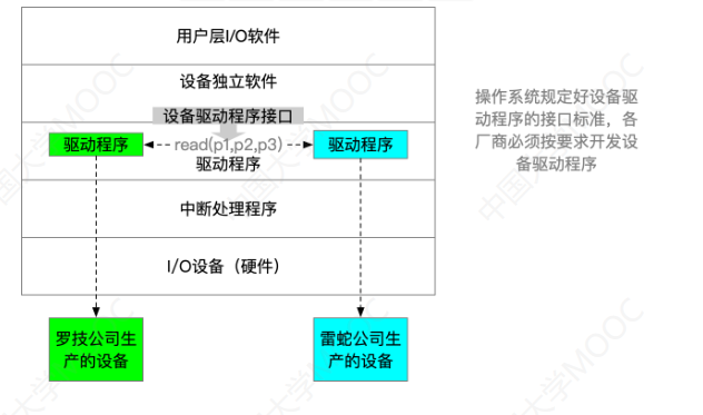 操作系统-输入输出管理_物理设备_20