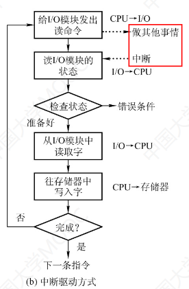 操作系统-输入输出管理_系统调用_07