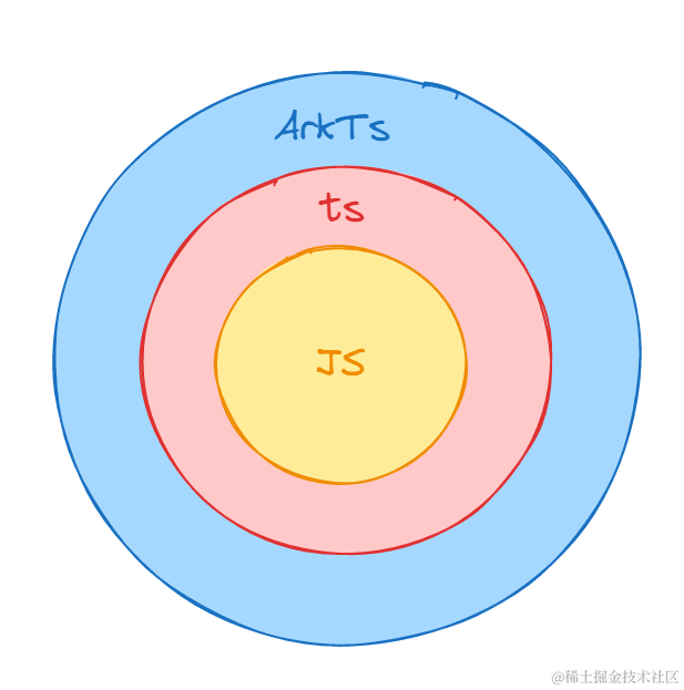 ArkTS编程语法基础，让你成为HarmonyOS开发高手_typescript