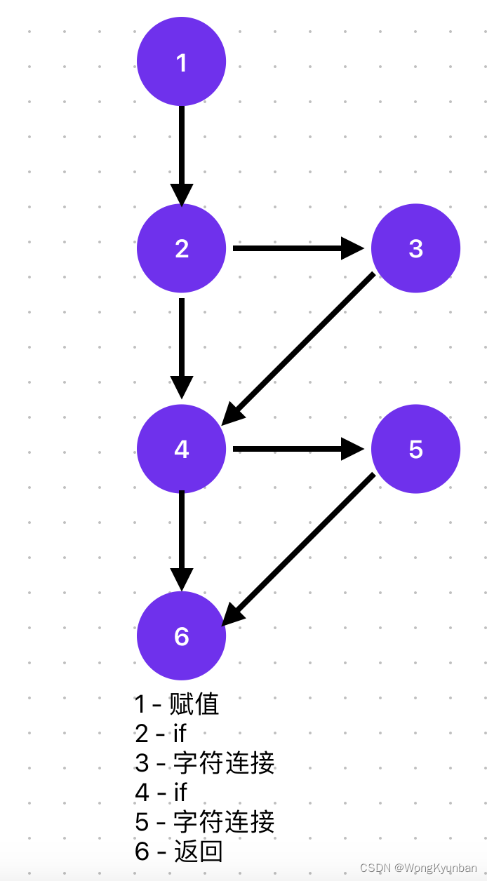什么是Cyclomatic Complexity循环复杂度_数据库_03