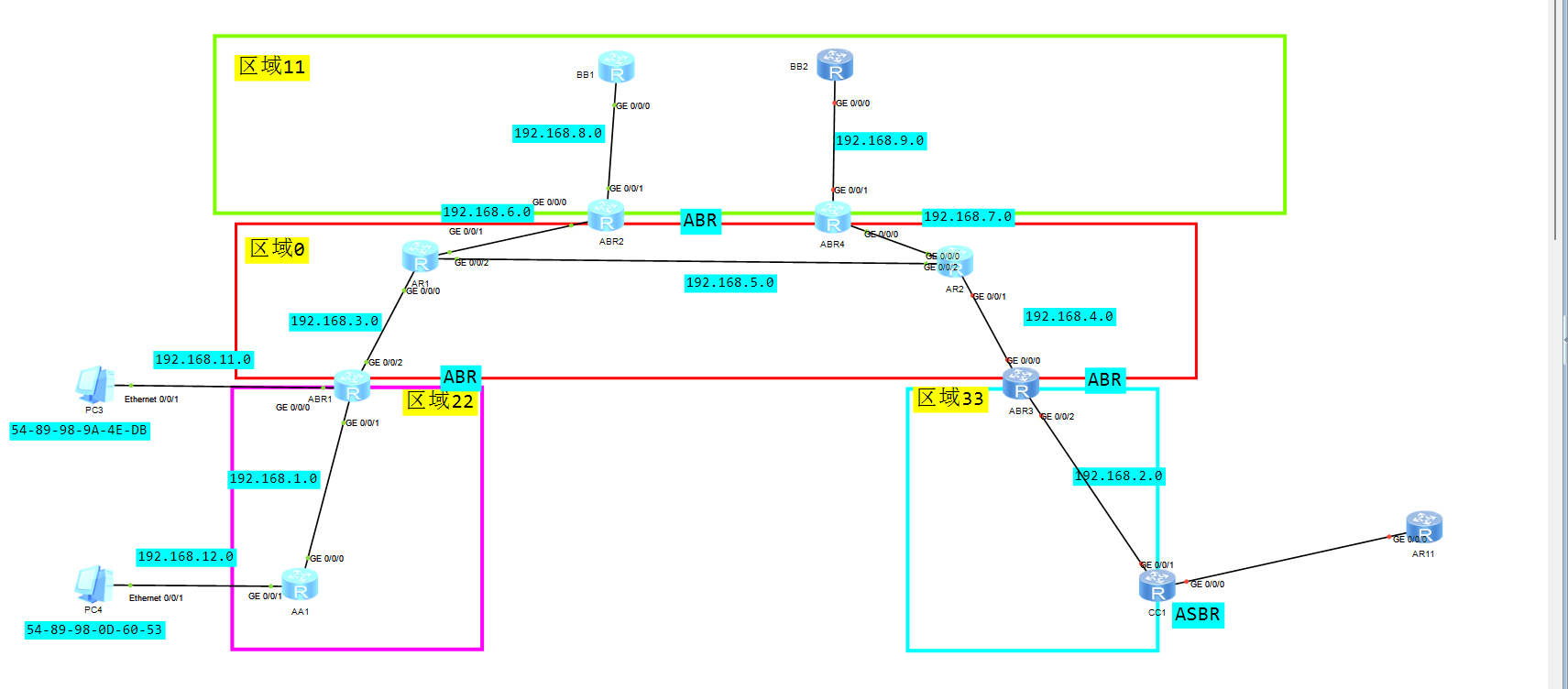 OSPF 概念型问题_数据库_16