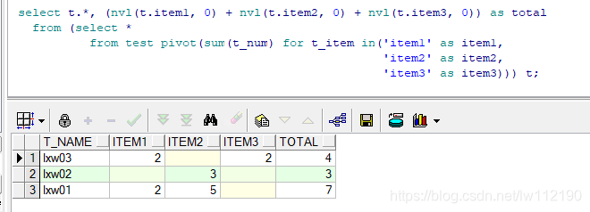 Oracle 几种行转列的方式 sum+decode sum+case when pivot_数据库_04