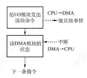 操作系统-输入输出管理_物理设备_10