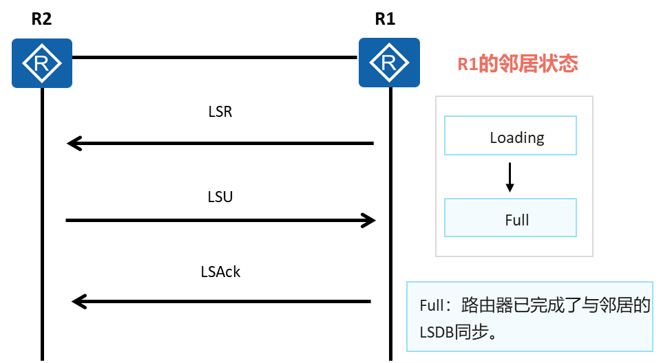 OSPF 概念型问题_数据库_05