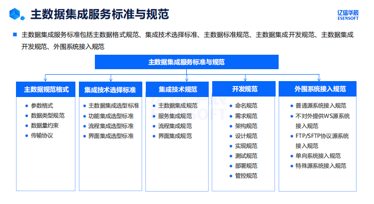 主数据标准化如何建设_主数据_19