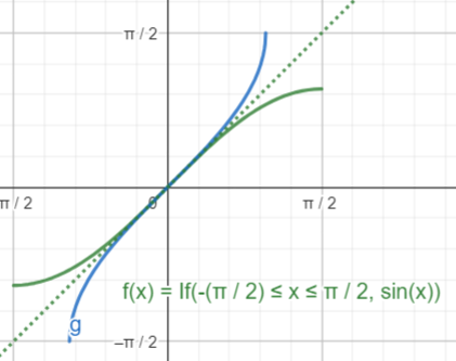 反三角函数基本性质和函数图形_反三角函数_02