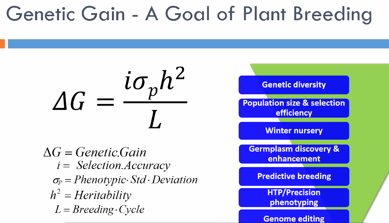 美国乔治亚大学李增禄教授最新报告《基因组预测加速遗传增益》_微信公众号_02