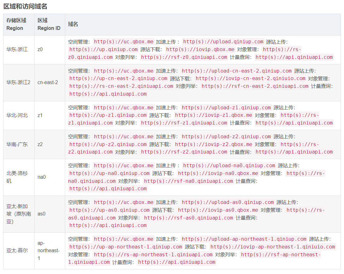七牛云-存储区域代码：报错："statusCode": 400,"error": incorrect region, please use up-cn-east_七牛_03