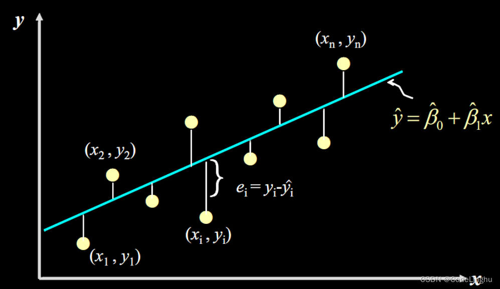 深度学习在单线性回归方程中的应用--TensorFlow实战详解_tensorflow_04
