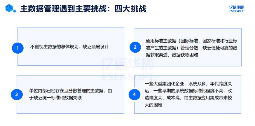 主数据标准化如何建设_数据管理_03