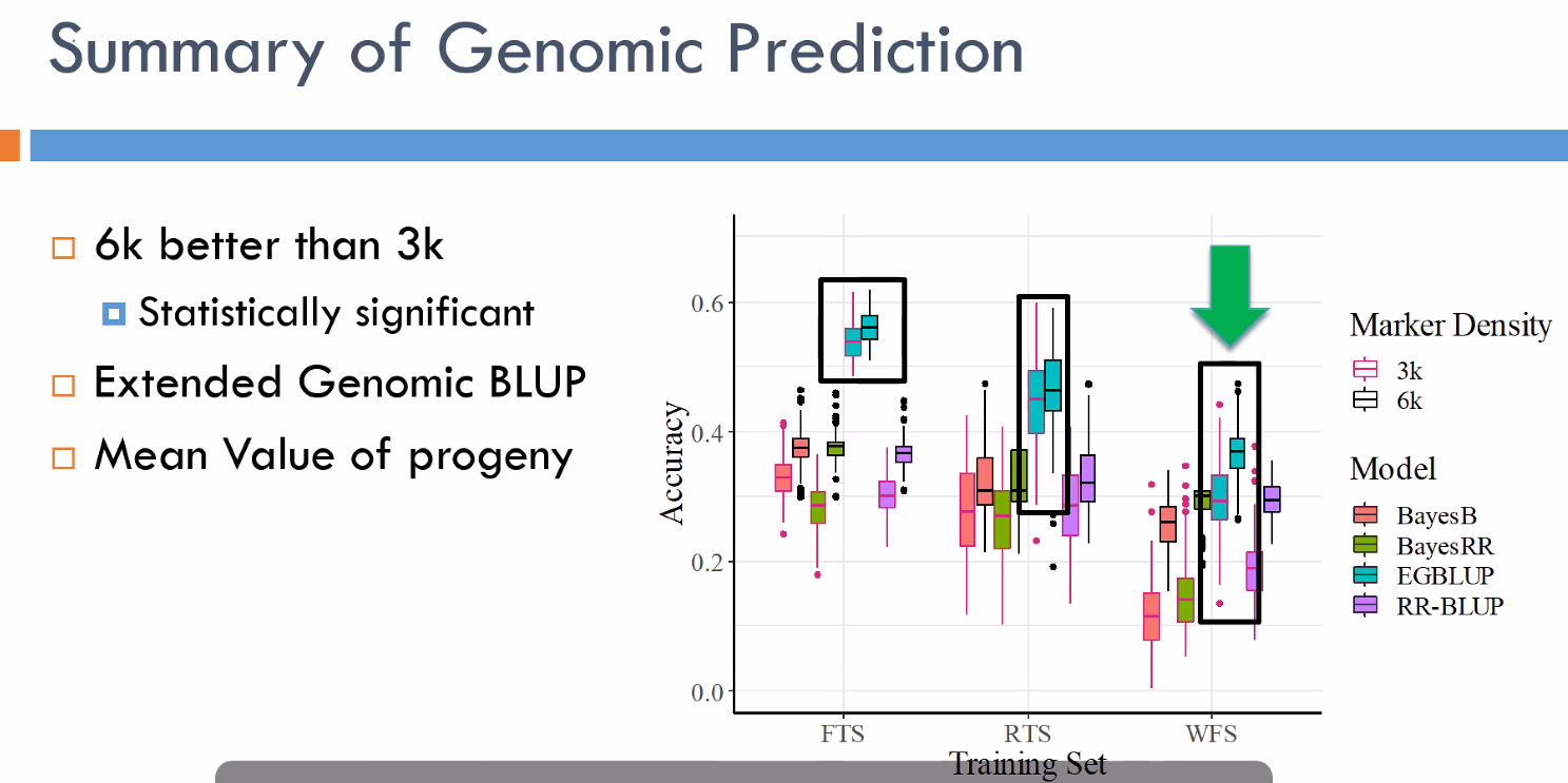 美国乔治亚大学李增禄教授最新报告《基因组预测加速遗传增益》_html_29