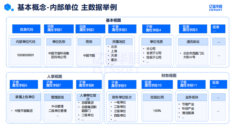 主数据标准化如何建设_主数据_06