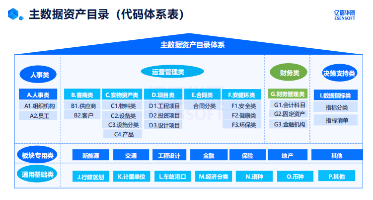 主数据标准化如何建设_主数据_11