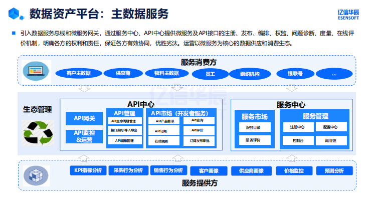 主数据标准化如何建设_数据管理_26