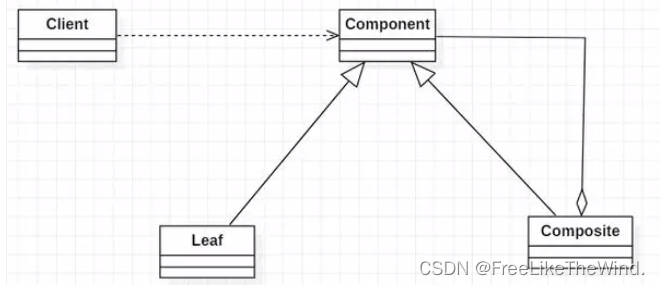 【C++设计模式之组合模式:结构型】分析及示例_设计模式