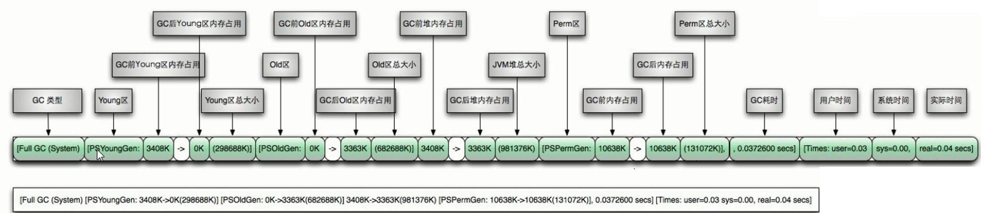 JVM基础篇(三)-JVM结构-运行时数据区之堆_JVM_17