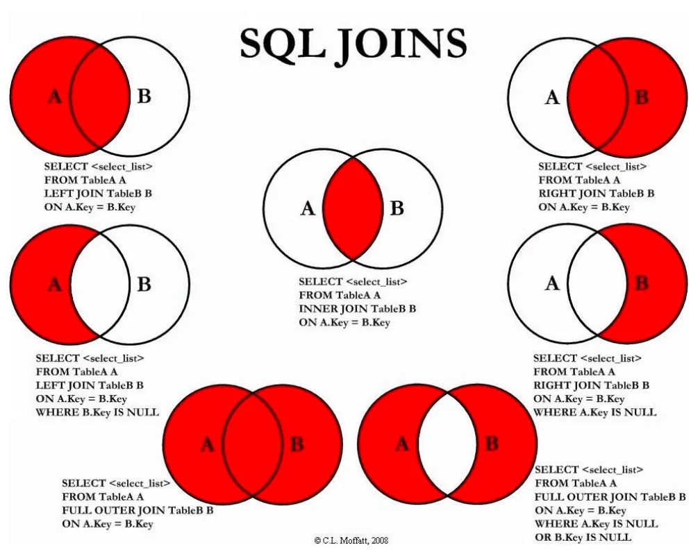 全栈必备之SQL简明手册_SQL_04