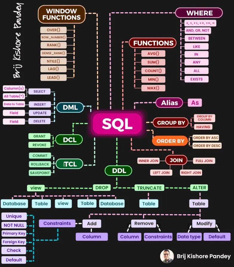 全栈必备之SQL简明手册_字段名_02