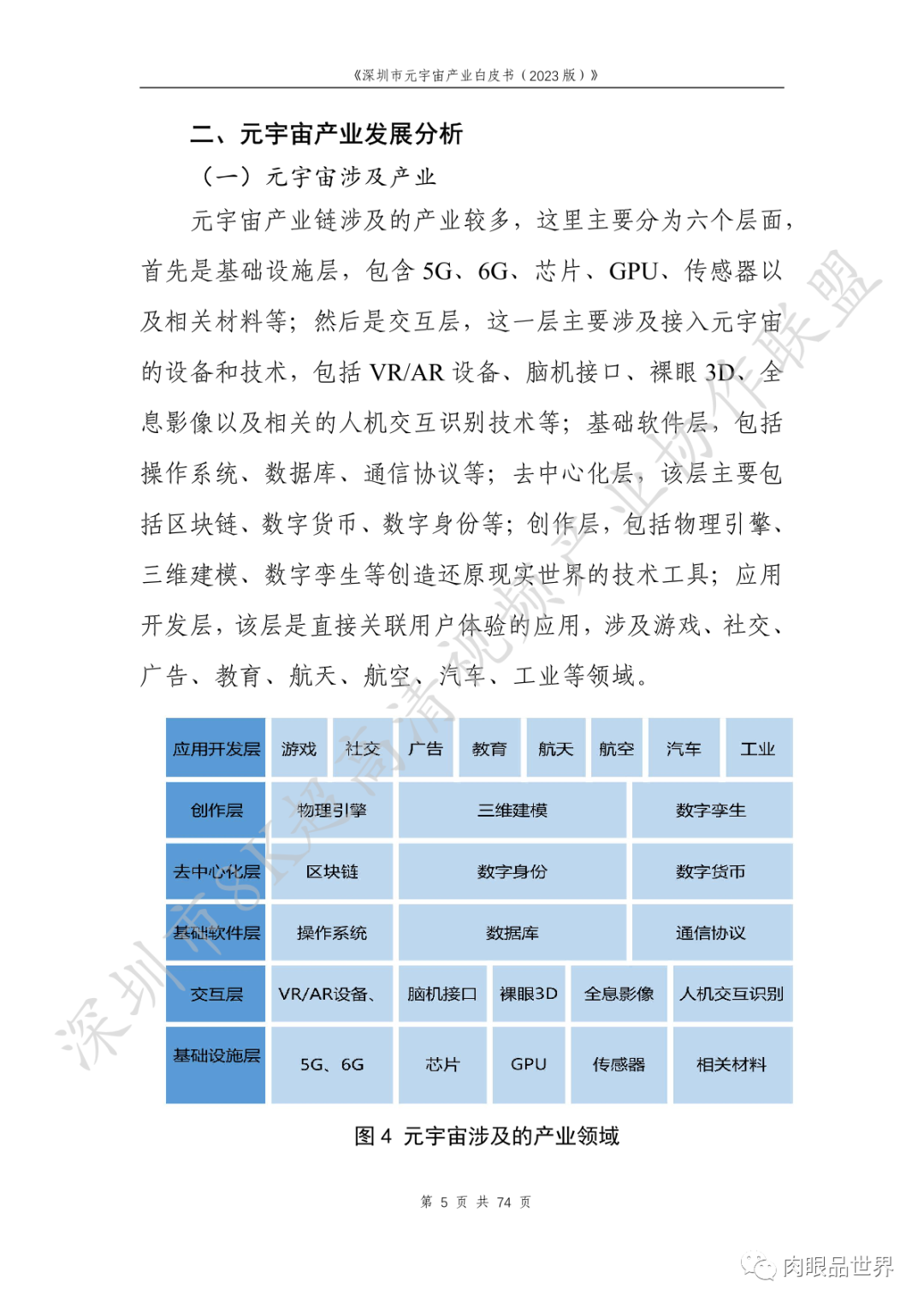 深圳市元宇宙产业白皮书（2023版附下载）_大数据_21
