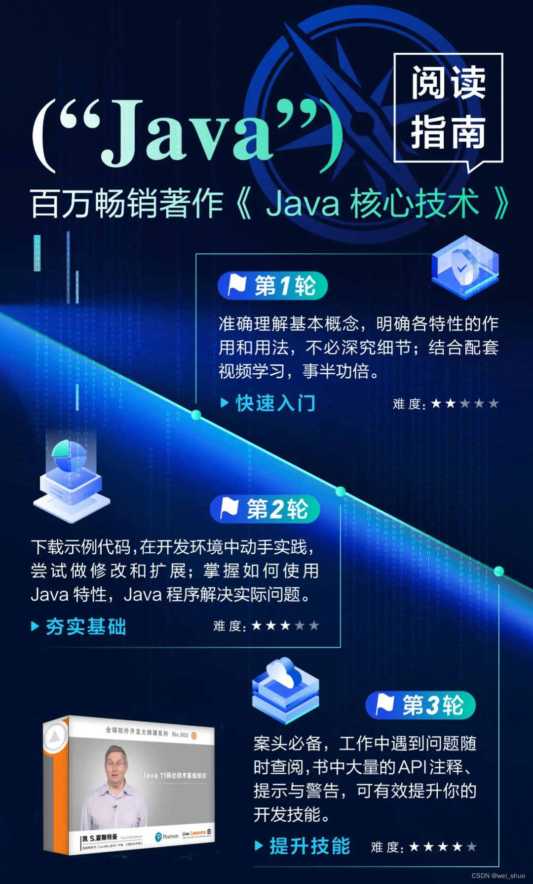 《Java核心技术·卷II》_开发语言_02