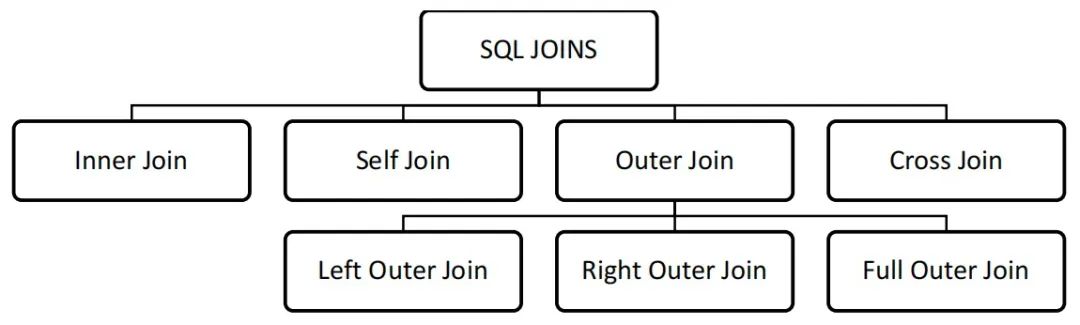 全栈必备之SQL简明手册_数据库_03