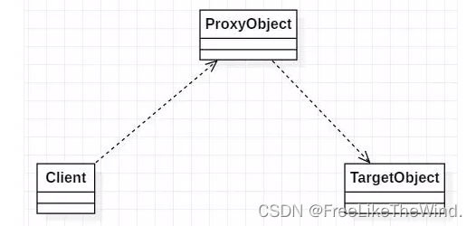 【C++设计模式之代理模式：结构型】分析及示例_下载文件