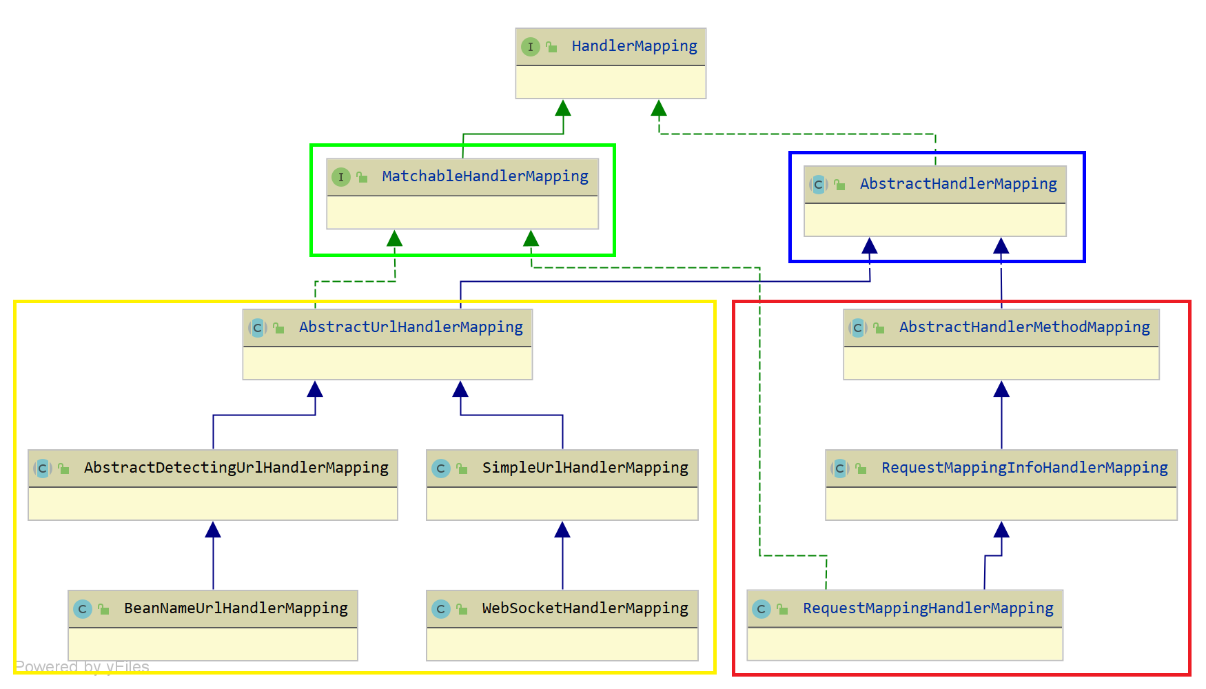 Spring MVC 源码分析 - HandlerMapping 组件（一）之 AbstractHandlerMapping_拦截器