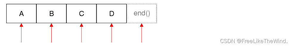 【Qt开发流程】之容器类2:使用STL风格迭代器进行遍历_迭代器_02