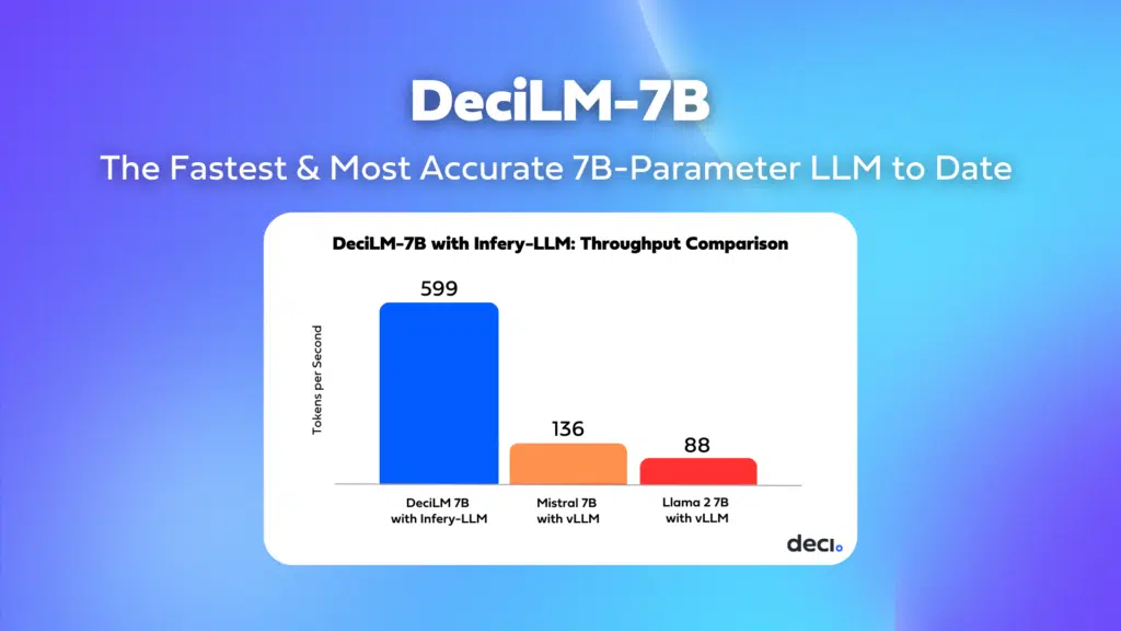 DeciLM-7B：突破极限，高效率、高精准度的70亿参数AI模型_群组