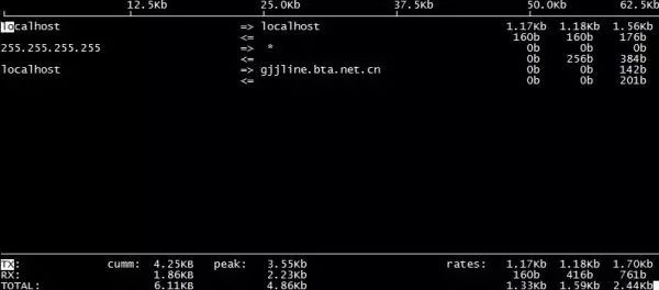 linux上的13款运维实用工具_linux实用运维工具_04