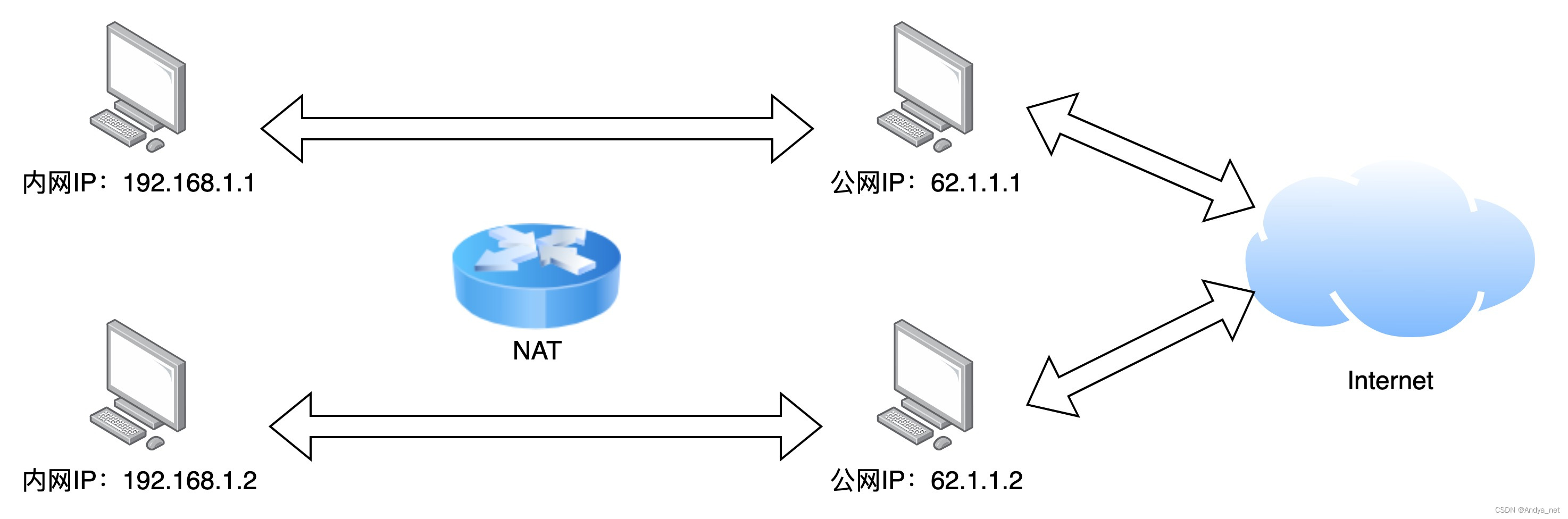 运维 | 关于IP网络相关的概念和原理_DHCP_02