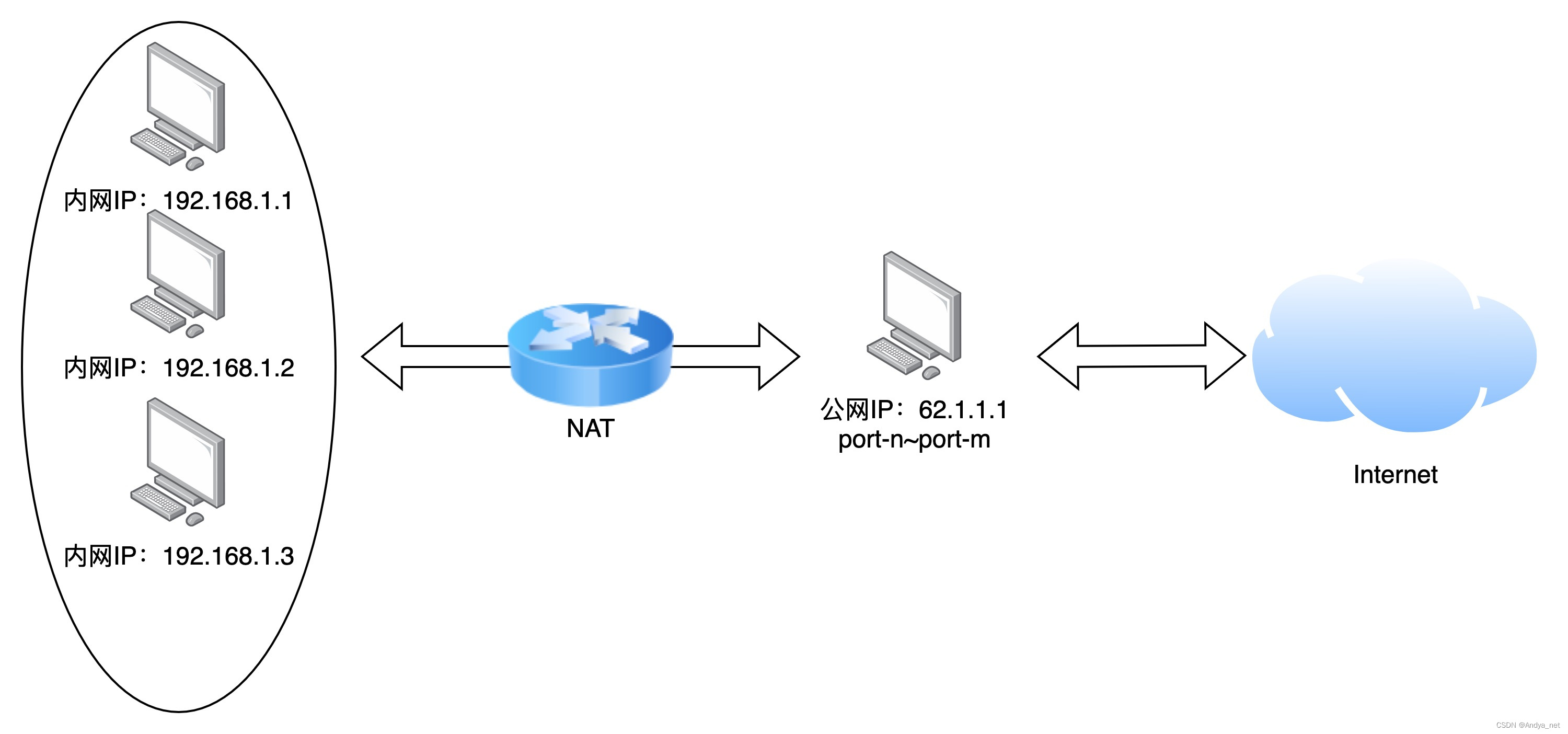 运维 | 关于IP网络相关的概念和原理_DHCP_04
