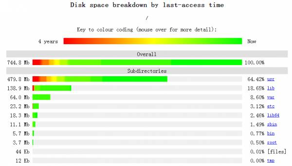 linux上的13款运维实用工具_linux实用运维工具_08
