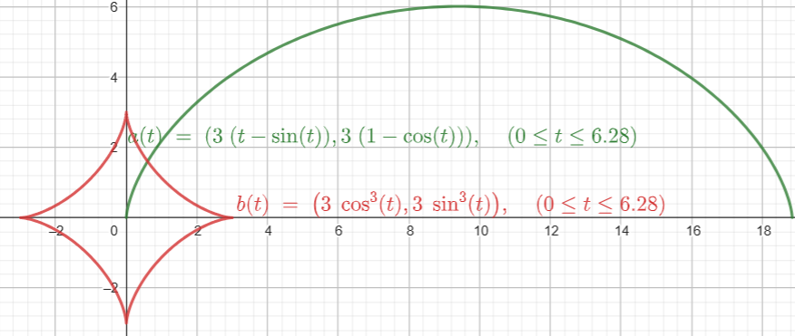 典型参数方程曲线@摆线@星形线_参数方程_04