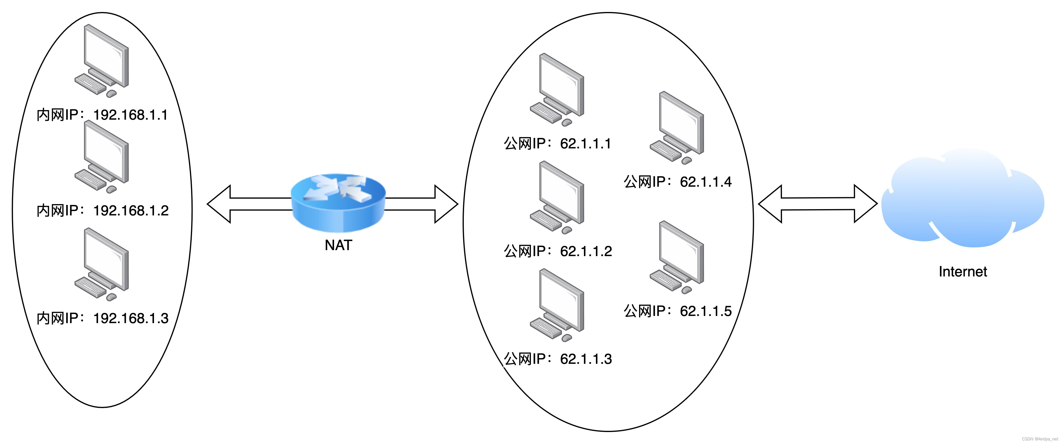 运维 | 关于IP网络相关的概念和原理_IP_03