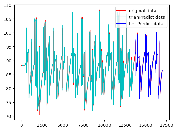 基于LSTM模型的时间序列预测（车厢重量预测），Python中Keras库实现LSTM，实现预测未来未知数据_时间序列_05